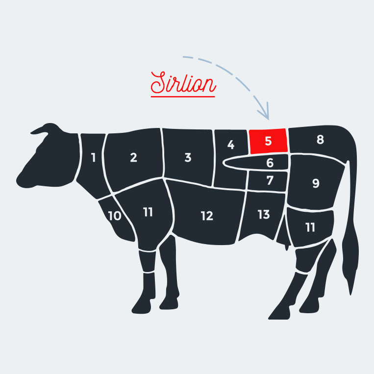 cow product